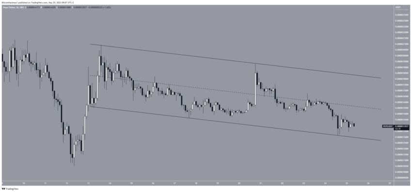 Por que o mercado de criptomoedas está em baixa hoje, 25/05/2023?