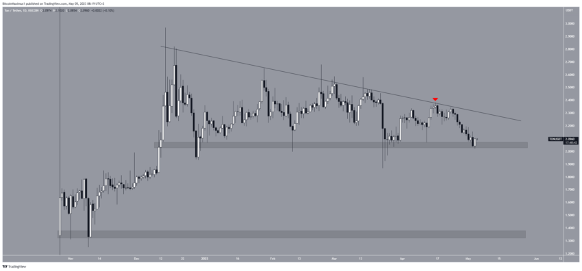 Por que o mercado de criptomoedas está em alta hoje, 05/05/2023?