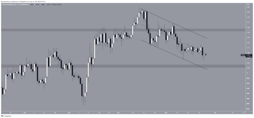 Por que o mercado de criptomoedas está em alta hoje, 26/05/2023?