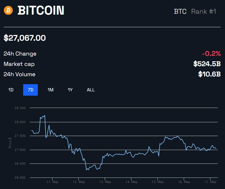 Bitcoin (BTC): métrica on-chain indica nova bull run para a criptomoeda