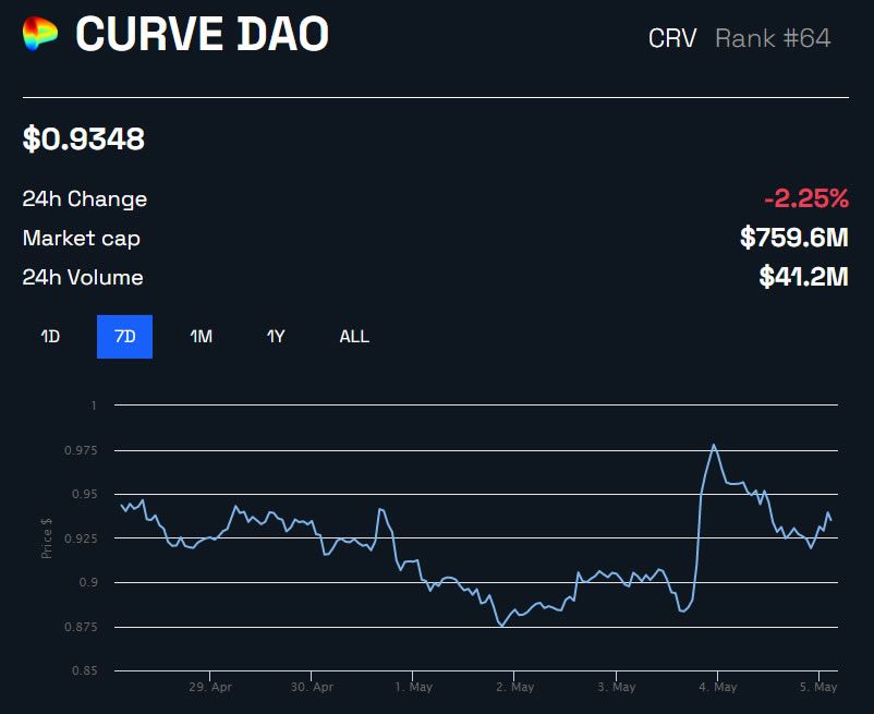 Conheça a crvUSD, stablecoin descentralizada da Curve Finance