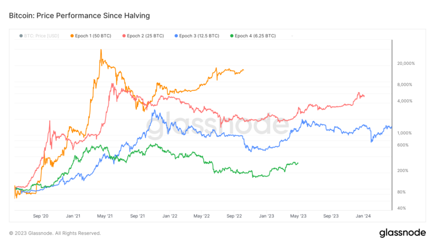 Bitcoin (BTC): especialistas revelam suas projeções para maio