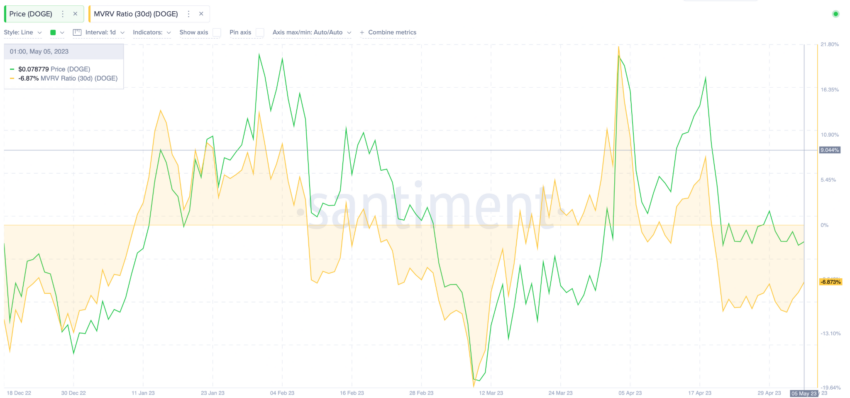 Dogecoin no Limbo: vai romper ou quebrar?