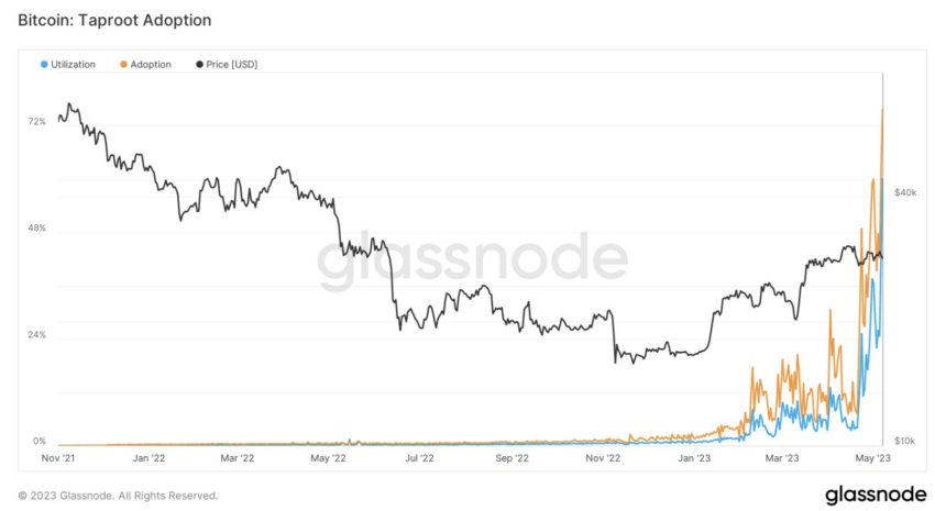 Bitcoin: aumento nas taxas gera temores de ataque. Rede está ameaçada?