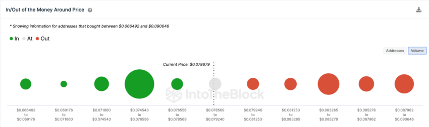 Dogecoin no Limbo: vai romper ou quebrar?
