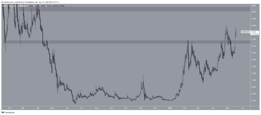 As 5 Altcoins com melhor desempenho em um mercado cripto em dificuldades esta semana
