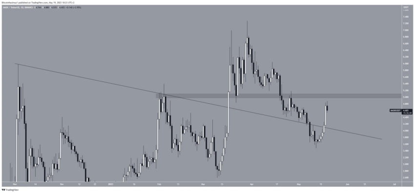 As 5 Altcoins com melhor desempenho em um mercado cripto em dificuldades esta semana