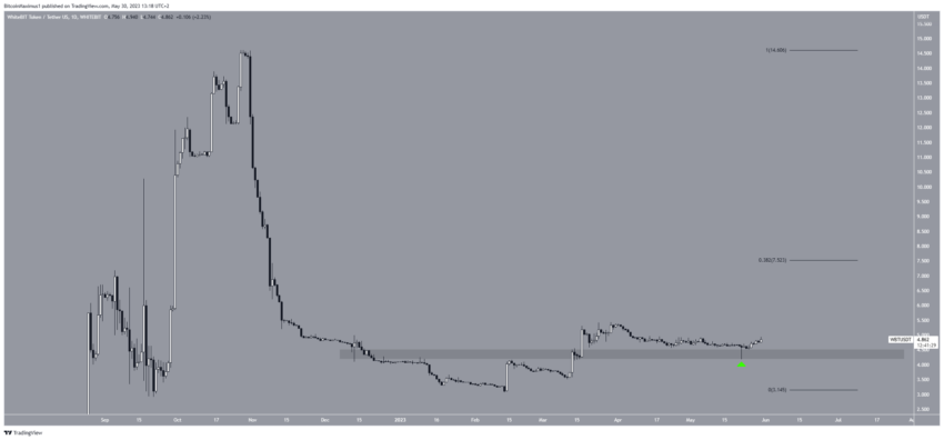 5 Altcoins para ficar de olho em junho
