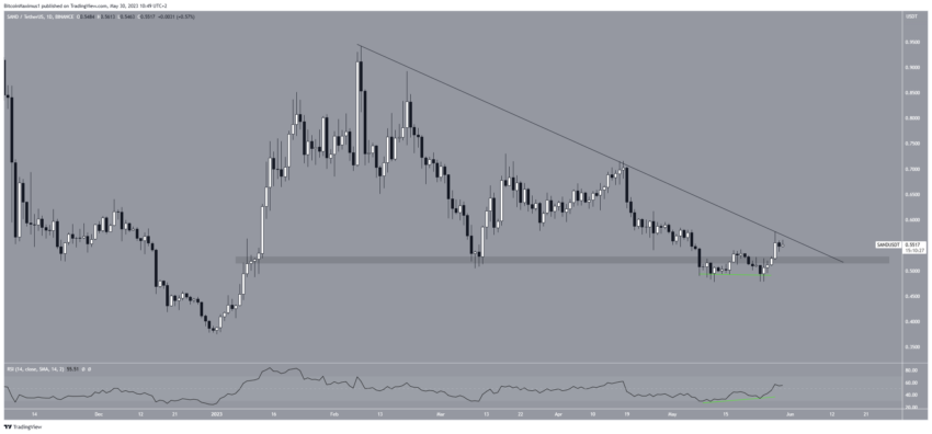 5 Altcoins para ficar de olho em junho