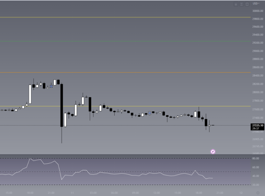 Bitcoin (BTC): porque o preço caiu e o que o governo dos EUA tem a ver com isso