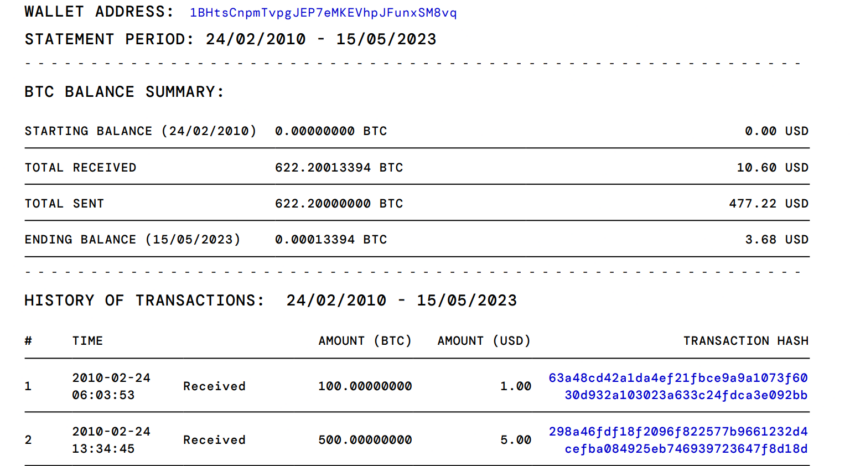 Bitcoin: conheça a transação desconhecida que ocorreu antes do Pizza Day