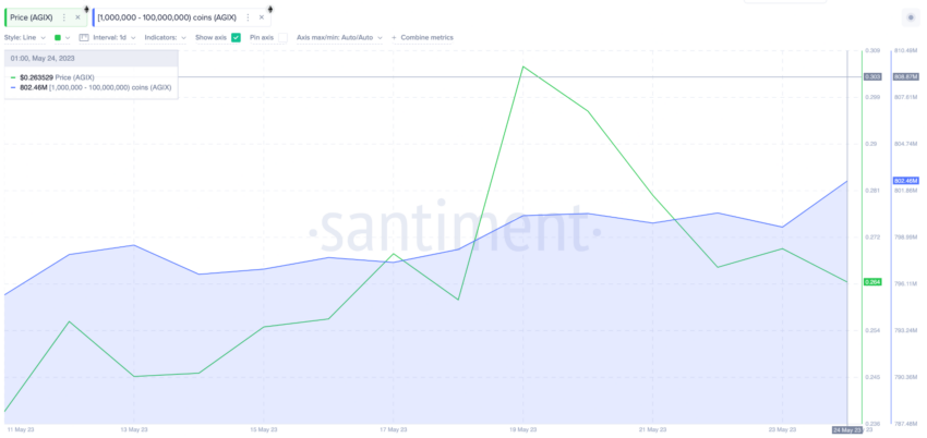 Confira quais altcoins as baleias estão comprando esta semana