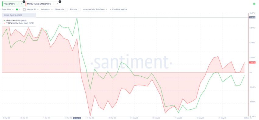 Ripple (XRP): preço se recuperará conforme a decisão da SEC se aproxima?