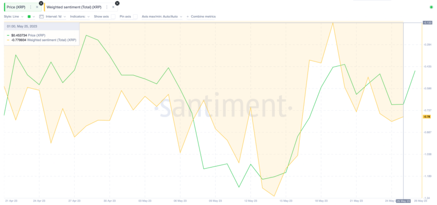 Ripple (XRP): preço se recuperará conforme a decisão da SEC se aproxima?