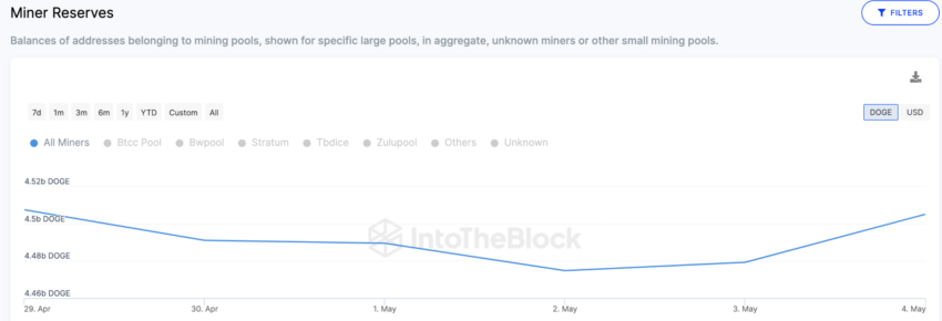 Dogecoin no Limbo: vai romper ou quebrar?