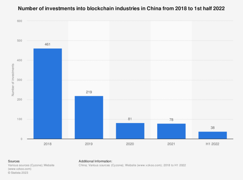Mercado de criptomoedas pode explodir se a China suspender sua proibição