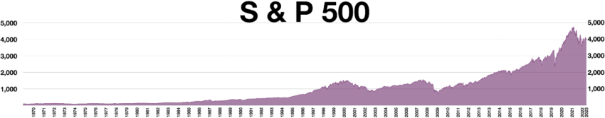 S&P 500 atinge nova máxima anual: o que isso significa para o Bitcoin?