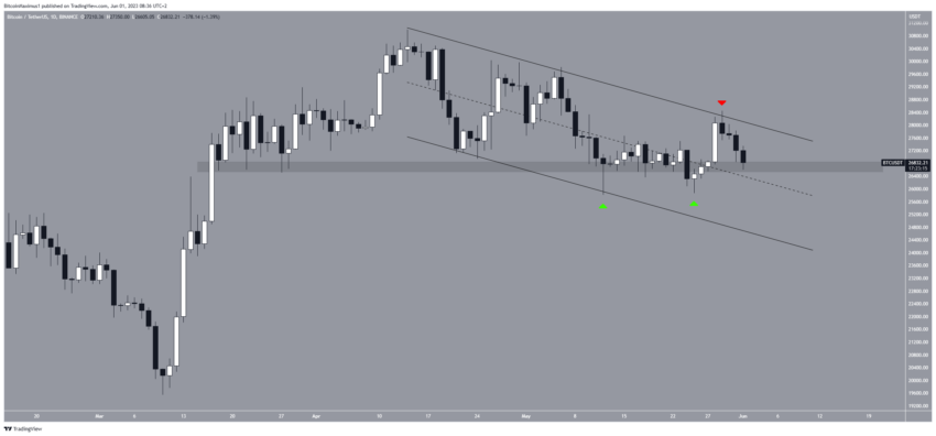 Por que o mercado de criptomoedas está em baixa hoje, 01/06/2023?