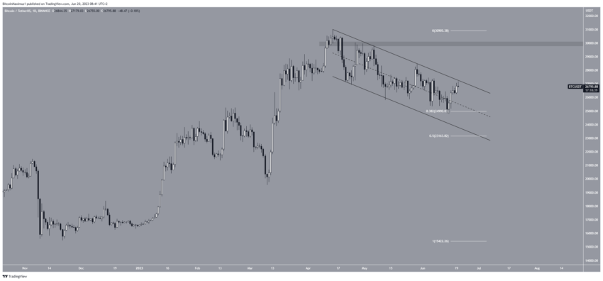 Por que o mercado de criptomoedas está em alta hoje, 20/06/2023?
