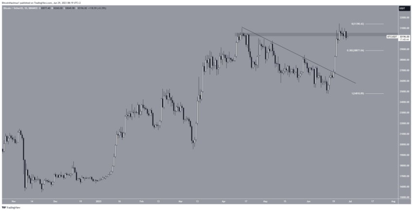 Por que o mercado de criptomoedas está em baixa hoje, 29/06/2023?