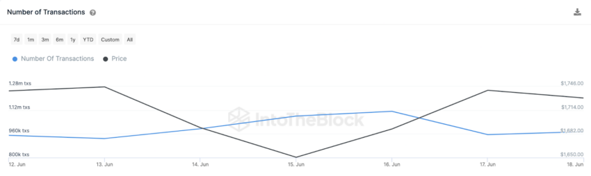 Ethereum: preço pode subir com os 'Ethscriptions'?