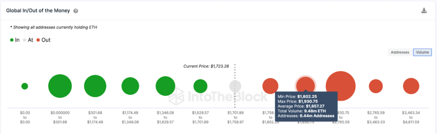 Ethereum: preço pode subir com os 'Ethscriptions'?
