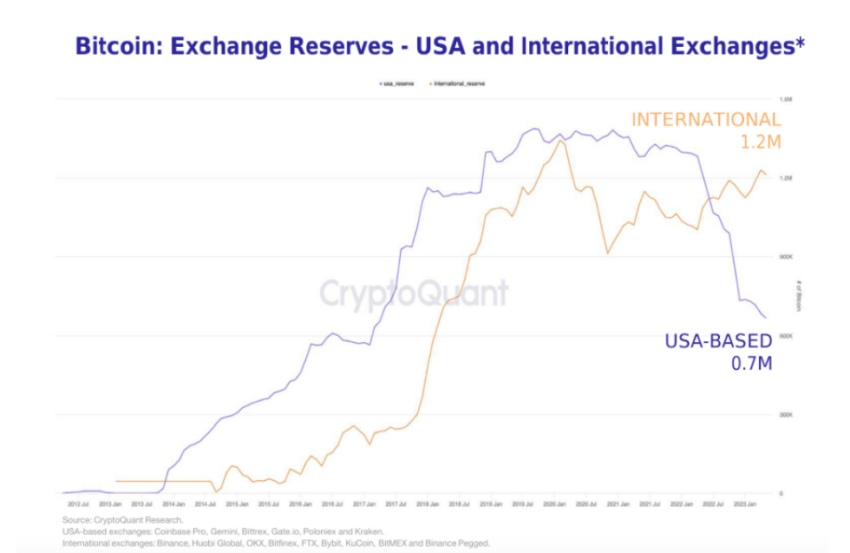 EUA versus China - Quem dominará o futuro das criptomoedas?