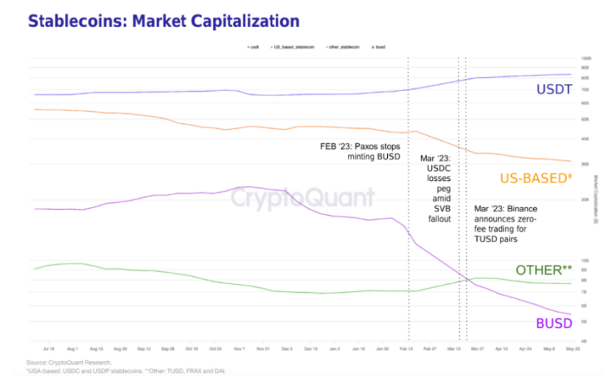 EUA versus China - Quem dominará o futuro das criptomoedas?