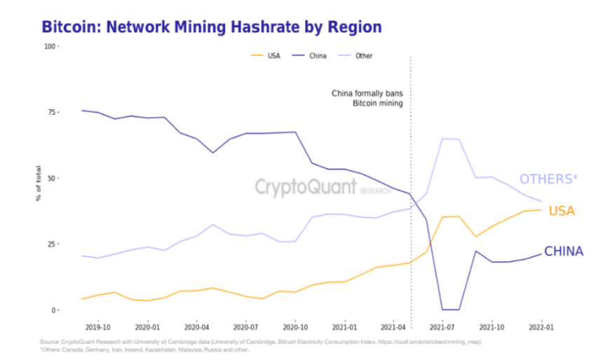 EUA versus China - Quem dominará o futuro das criptomoedas?