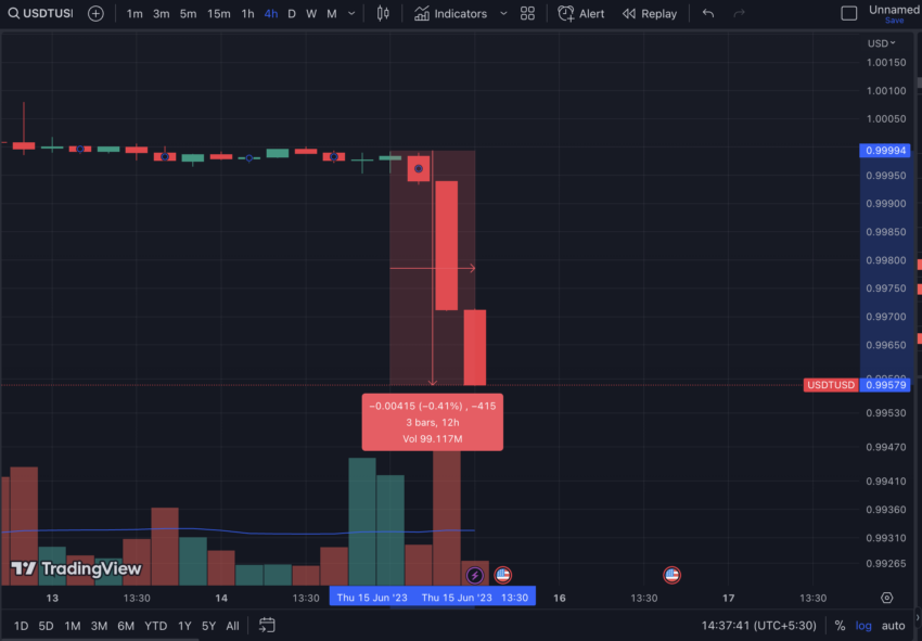 USDT perde paridade com o dólar e CTO da Tether se manifesta
