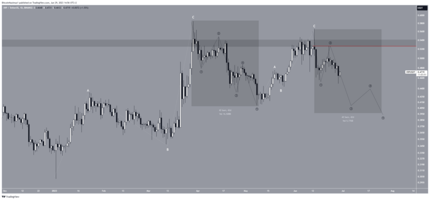 XRP em risco de forte liquidação. Confira o motivo