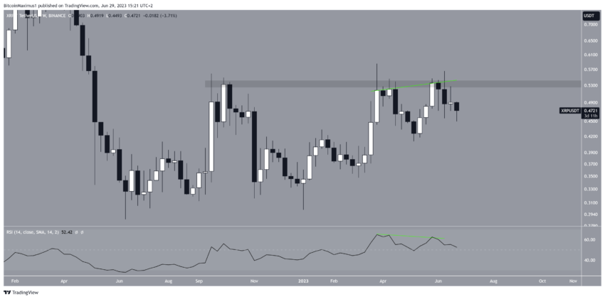 XRP em risco de forte liquidação. Confira o motivo