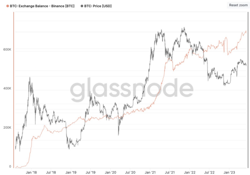 Bitcoin: número de endereços segue em alta mesmo após perseguição da SEC
