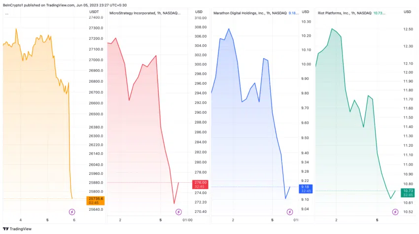 Processo da SEC contra Binance afeta ações da Coinbase