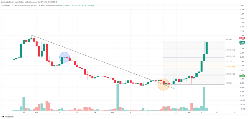 Top 5 Altcoins que brilham como vencedoras da semana no mercado cripto
