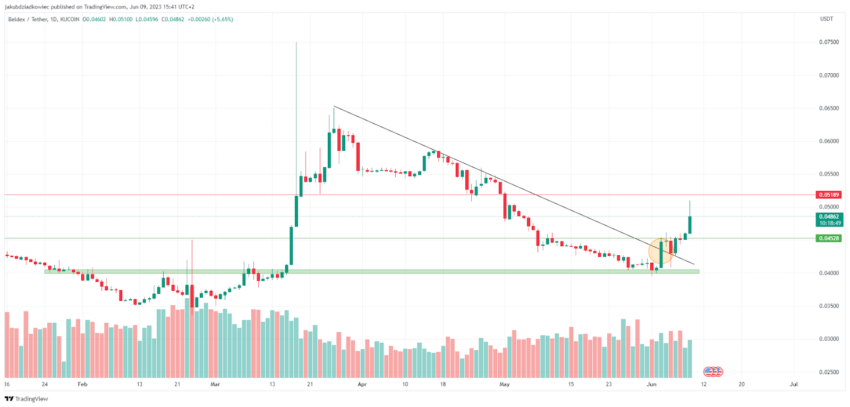 Top 5 Altcoins que brilham como vencedoras da semana no mercado cripto