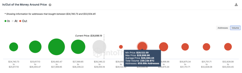 Bitcoin (BTC): ETF da BlackRock impulsionará o BTC aos 40 mil dólares?
