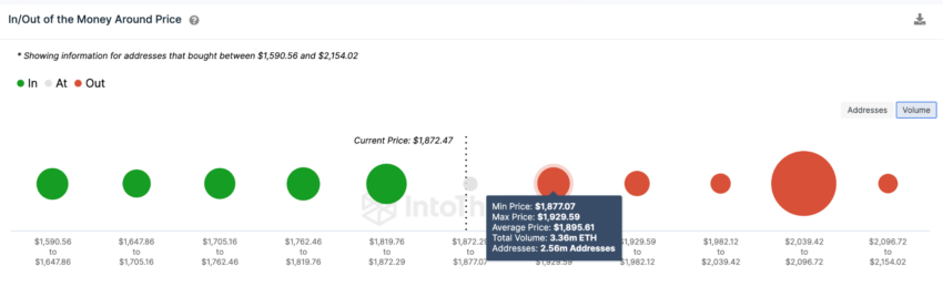 Oferta de Ethereum nas exchanges atinge menor nível em anos – Análise