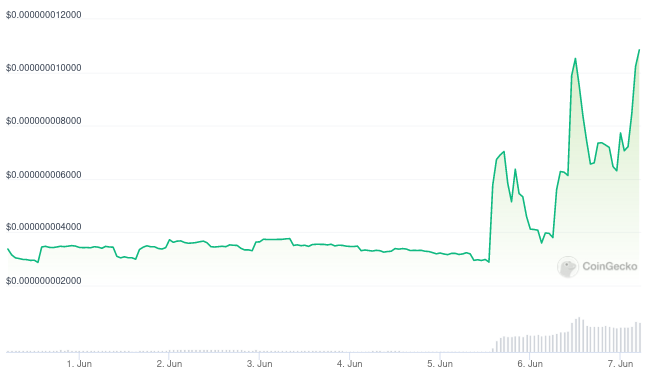 Memecoin baseada em Gary Gensler dispara após caso SEC vs. exchanges
