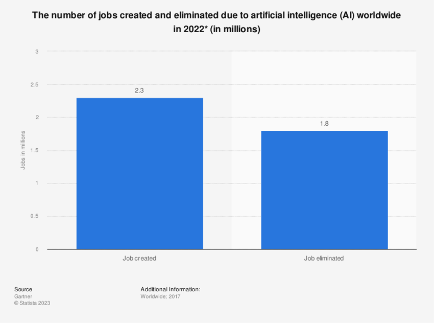 Inteligência artificial no marketing cripto: ameaça ou oportunidade?
