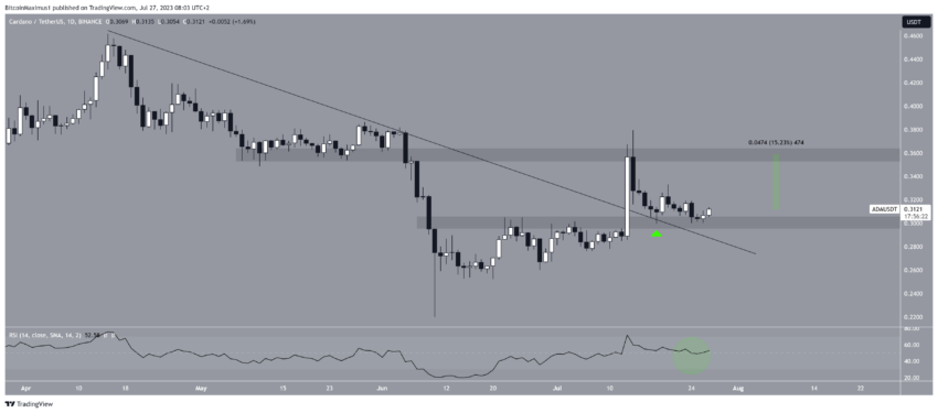 Cardano (ADA) mantém nível de 0,30 dólares: novo salto à vista?