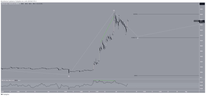 Bitcoin Cash (BCH) voltará a ficar acima de 300 dólares? Análise