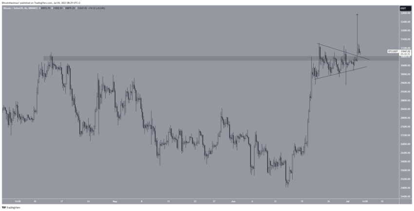 Por que o mercado de criptomoedas está em alta hoje, 04/07/2023?