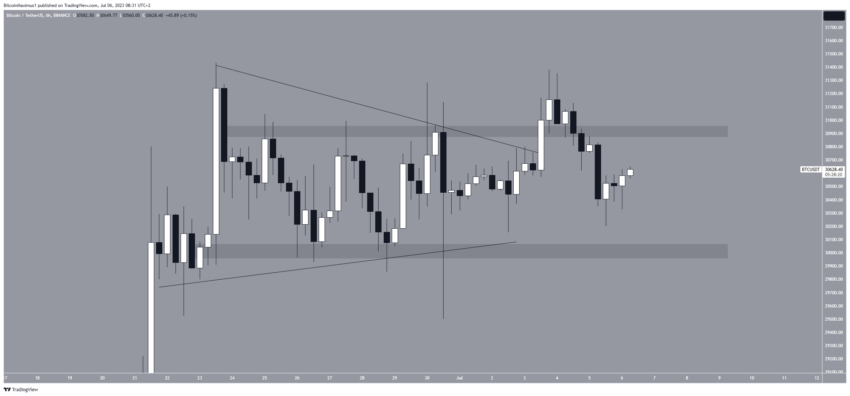 Por que o mercado de criptomoedas está em baixa hoje, 06/07/2023?
