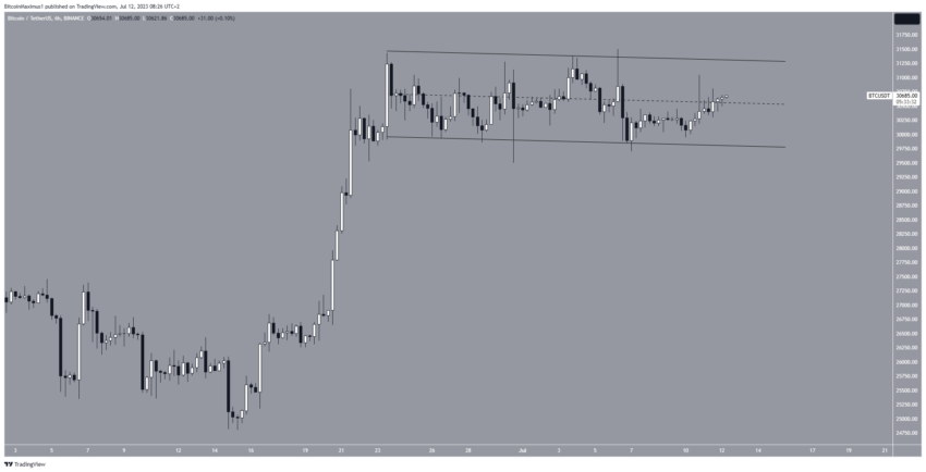Por que o mercado de criptomoedas está em alta hoje, 12/07/2023?