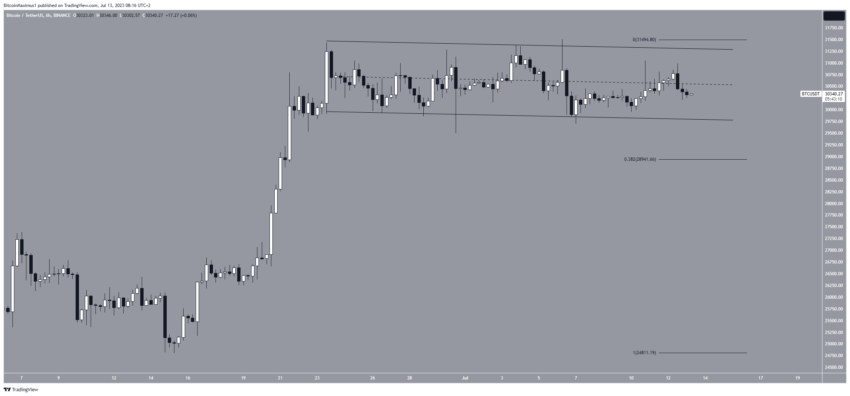 Por que o mercado de criptomoedas está em baixa hoje, 13/07/2023?