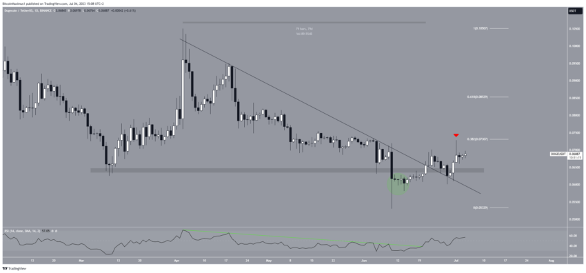 Dogecoin vai finalmente romper resistência em vigor há 2 anos? Análise