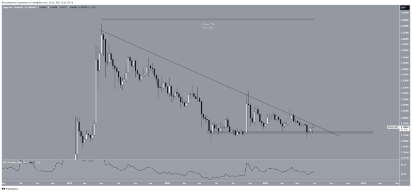Dogecoin vai finalmente romper resistência em vigor há 2 anos? Análise