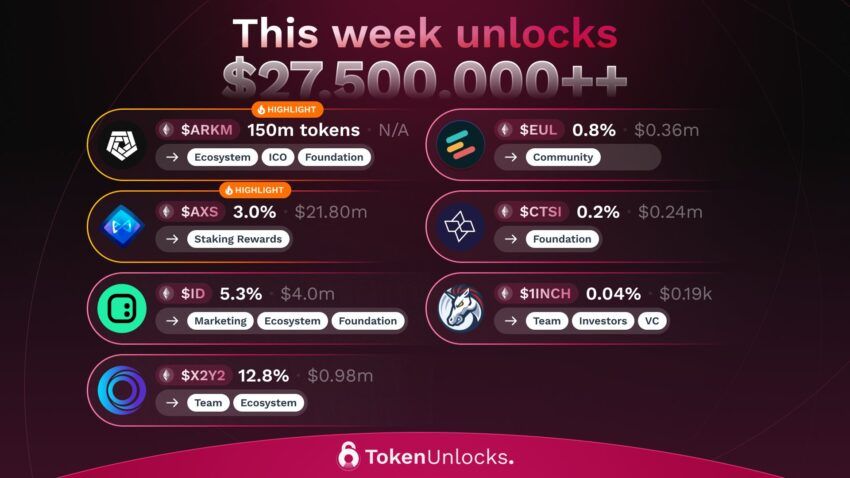 Confira quais tokens serão desbloqueados no mercado cripto esta semana