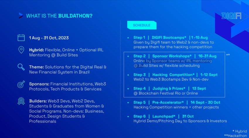Digifi Buildathon abre inscrições para explorar casos de uso do Real Digital. Saiba como participar